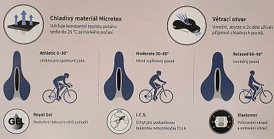 Dámské sedlo Selle Royal Respiro Moderate