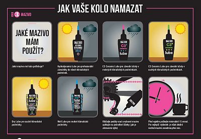 Mazivo na řetěz MUC-OFF Wet+Dry Lube 120ml Twin Pack