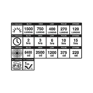 Přední světlo Blackburn Dayblazer 1500 USB-C