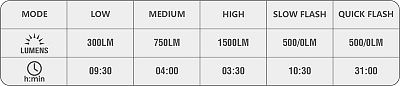 Přední světlo Magicshine ALLTY 1500s OLED