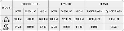 Přední světlo Magicshine ALLTY 2500s OLED