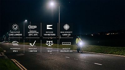 Přední světlo Magicshine ME 1000 E-Bike