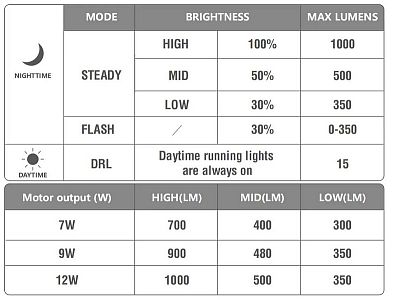 Přední světlo Magicshine ME 1000 E-Bike