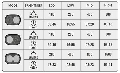 Přední světlo Magicshine RAY 1600