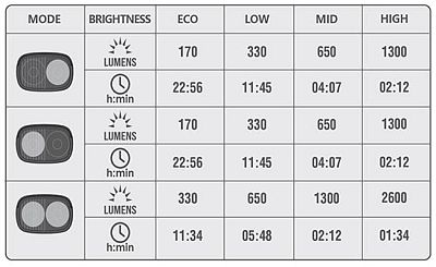 Přední světlo Magicshine RAY 2600