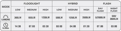 Přední světlo Magicshine RAY 2600B