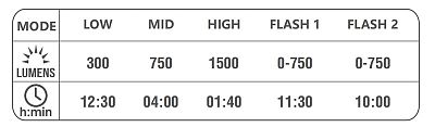 Přední světlo Magicshine RN 1500