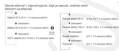 Zadní světlo PRO-T Plus 50 Lumen 24 COB chips LED diod nabíjecí přes USB Type C CUBE 100