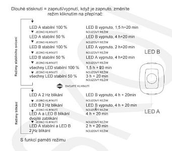 Zadní světlo PRO-T Plus 70 Lumen 20 COB chips LED diod + 1 XP LED nabíjecí přes USB Type C